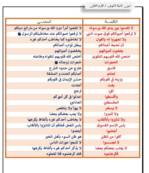 ملخص دين تانية ثانوي pdf ترم ثاني 2026 .png1 ملخص دين تانية ثانوي pdf ترم ثاني 2026 .png1